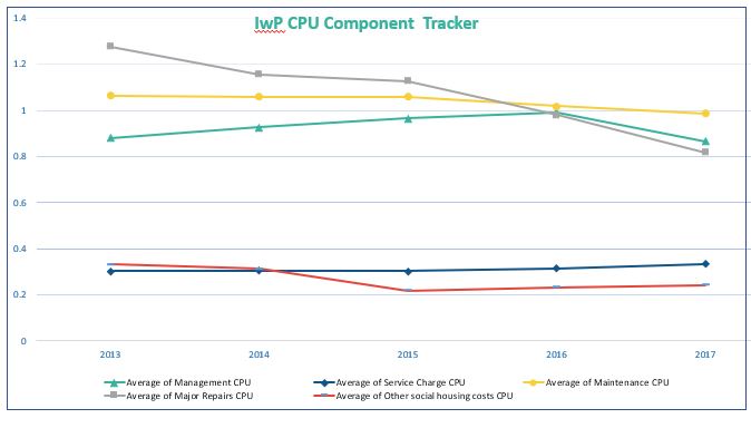 IwP CPU Components Tracker