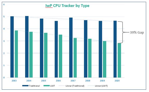 IwP CPU Tracker by Type 2