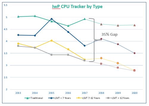 IwP CPU Tracker by Type