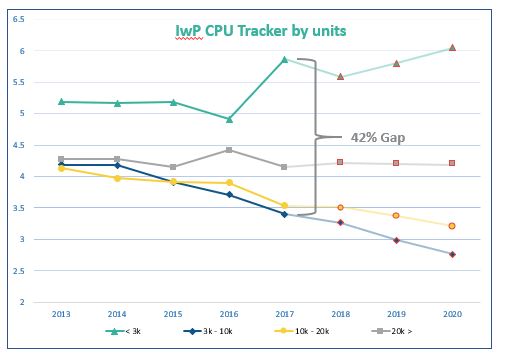 IwP CPU Tracker by Units